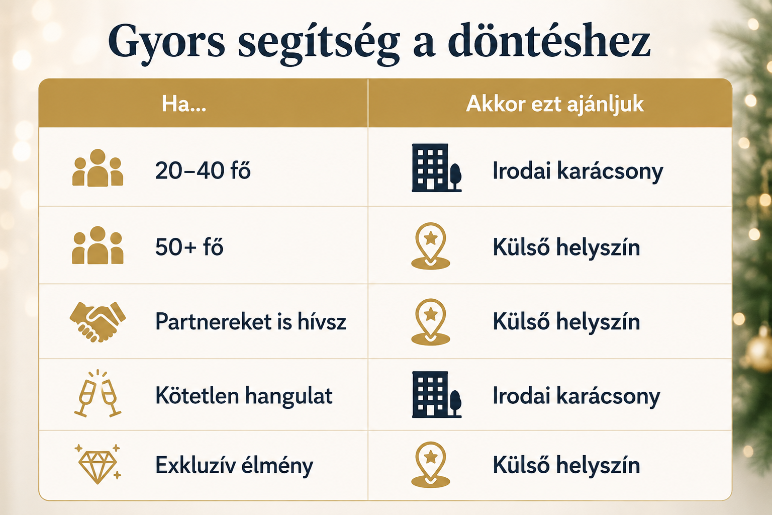 hová szervezzük az idei karácsonyi bulit