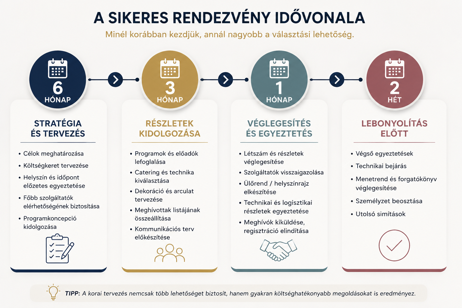 rendezvény szervezői menetrend