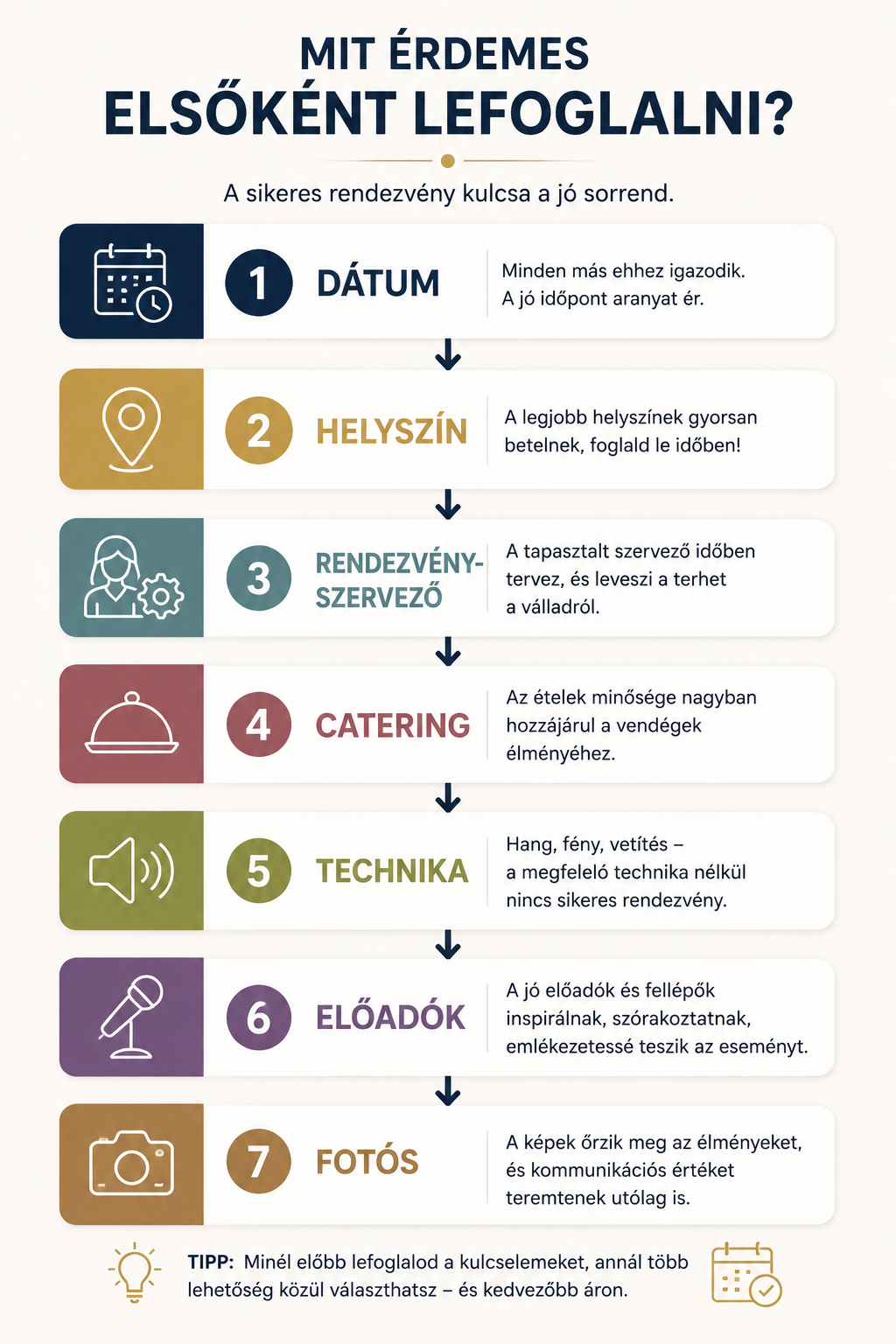 céges rendezvényszervezés lépései