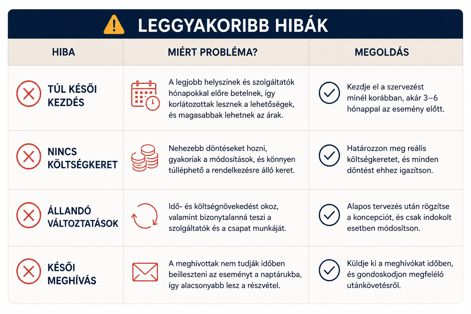 hibák a céges rendezvényszervezésben